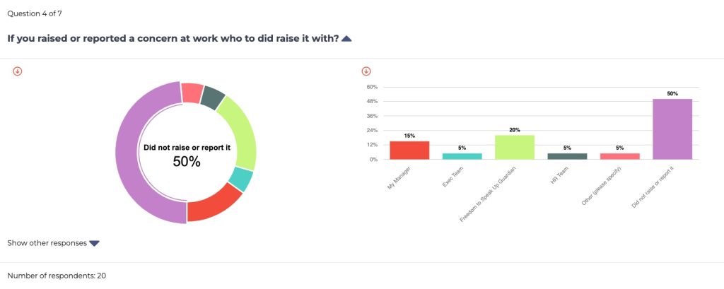 survey result analysis